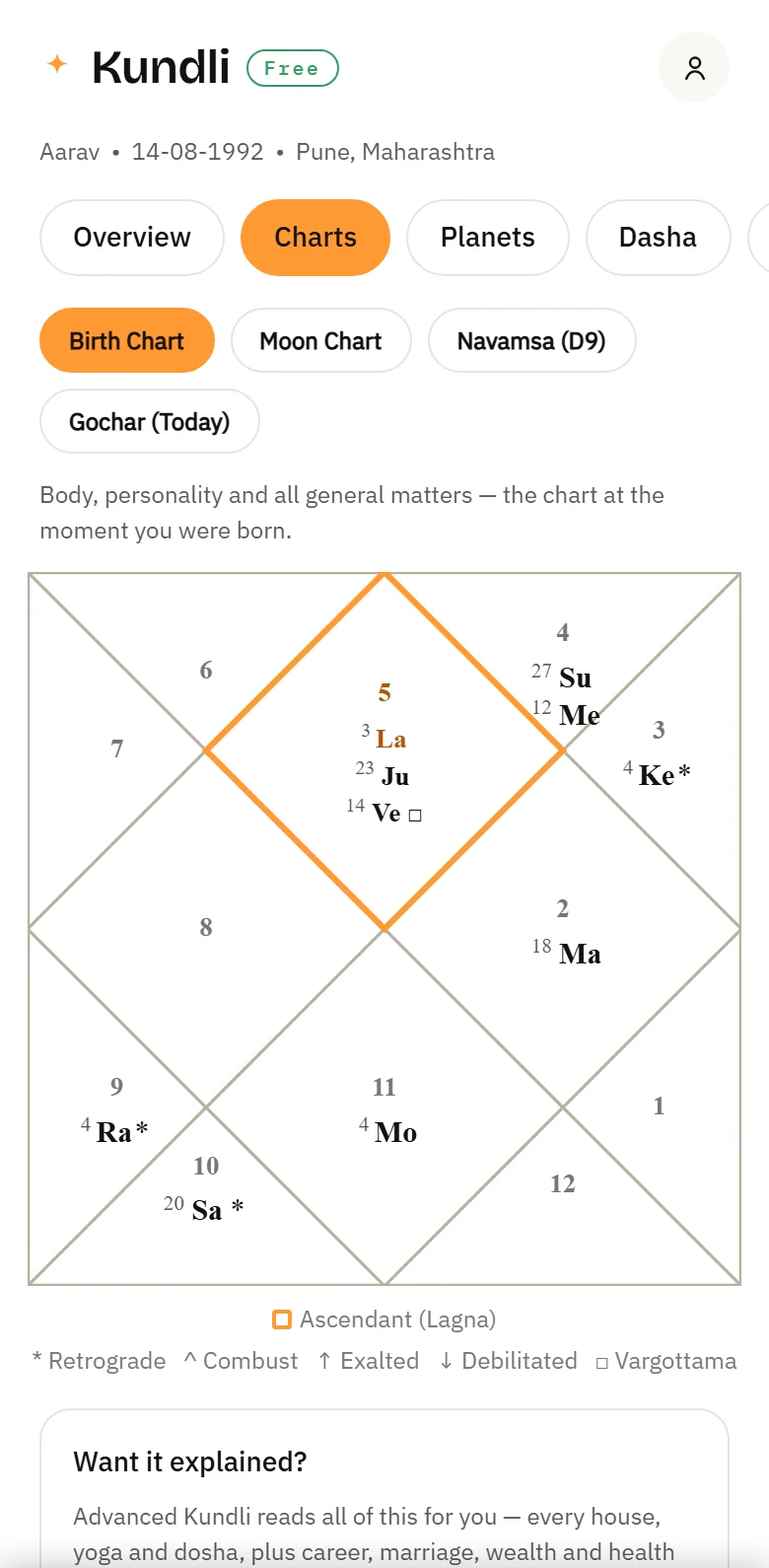 A North Indian birth chart in the Kundli tab