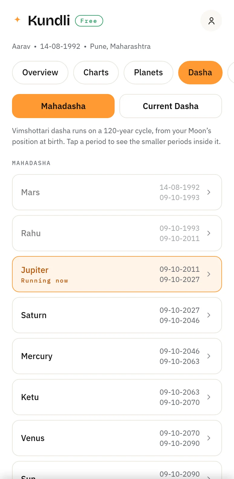 The Dasha tab listing Mahadasha periods with the running period highlighted
