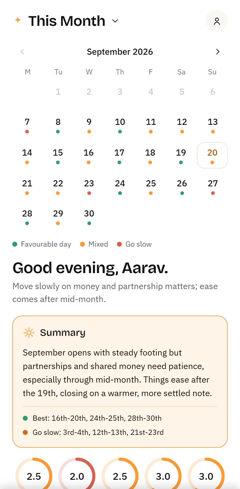 The monthly calendar with green, orange and red day markers